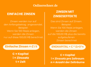 zinssatz berechnen