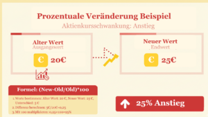 Prozentuale Veränderung Rechner