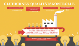 Konfidenzintervall rechner